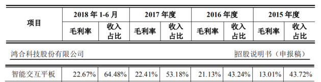 索赔1.43亿！鸿合科技IPO关头遭视源股份起诉专利侵权