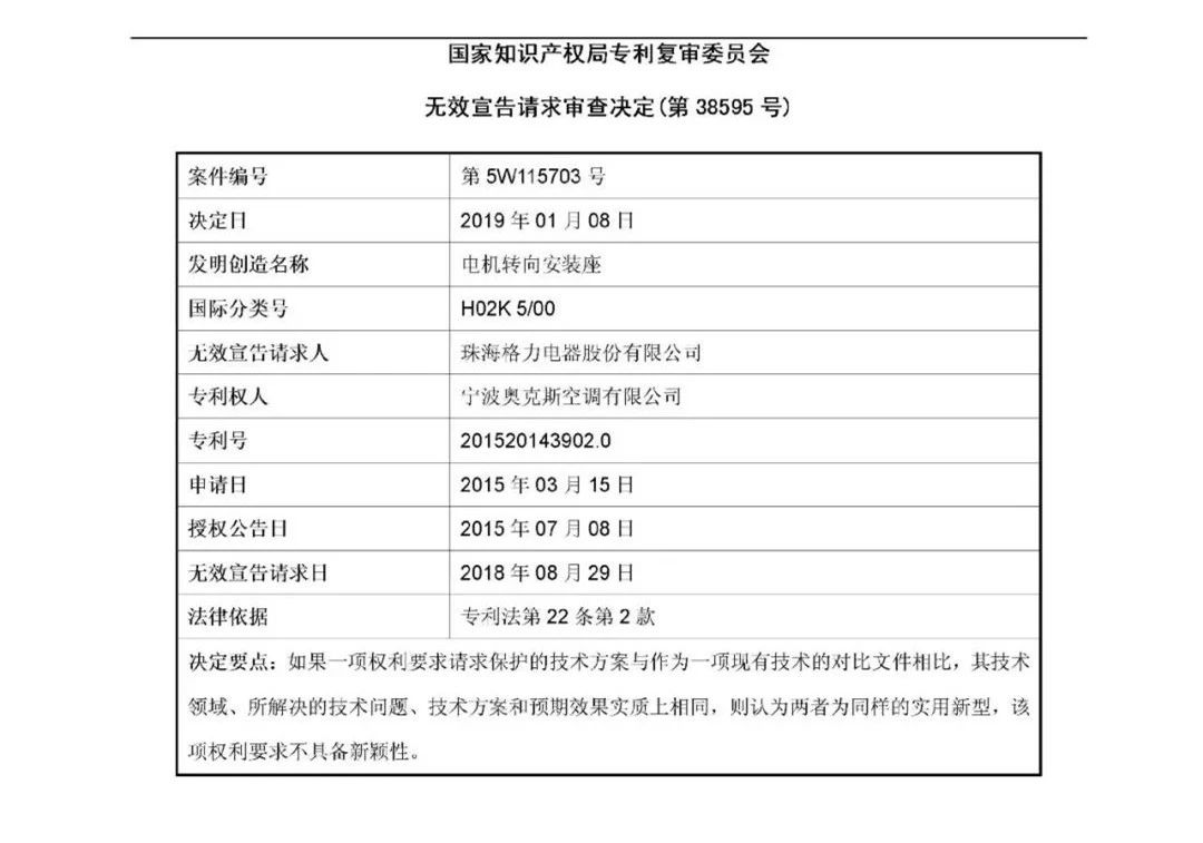 绝地反击！判赔1000万的奥克斯诉格力涉案专利被无效（附：无效决定书）