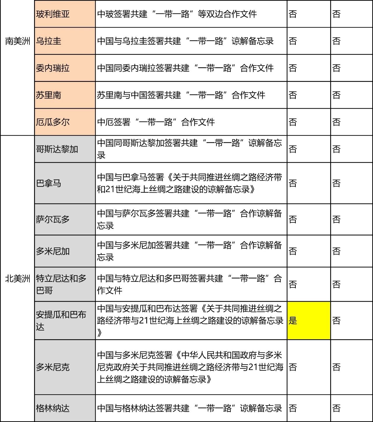 “一带一路国家商标体系”的构建