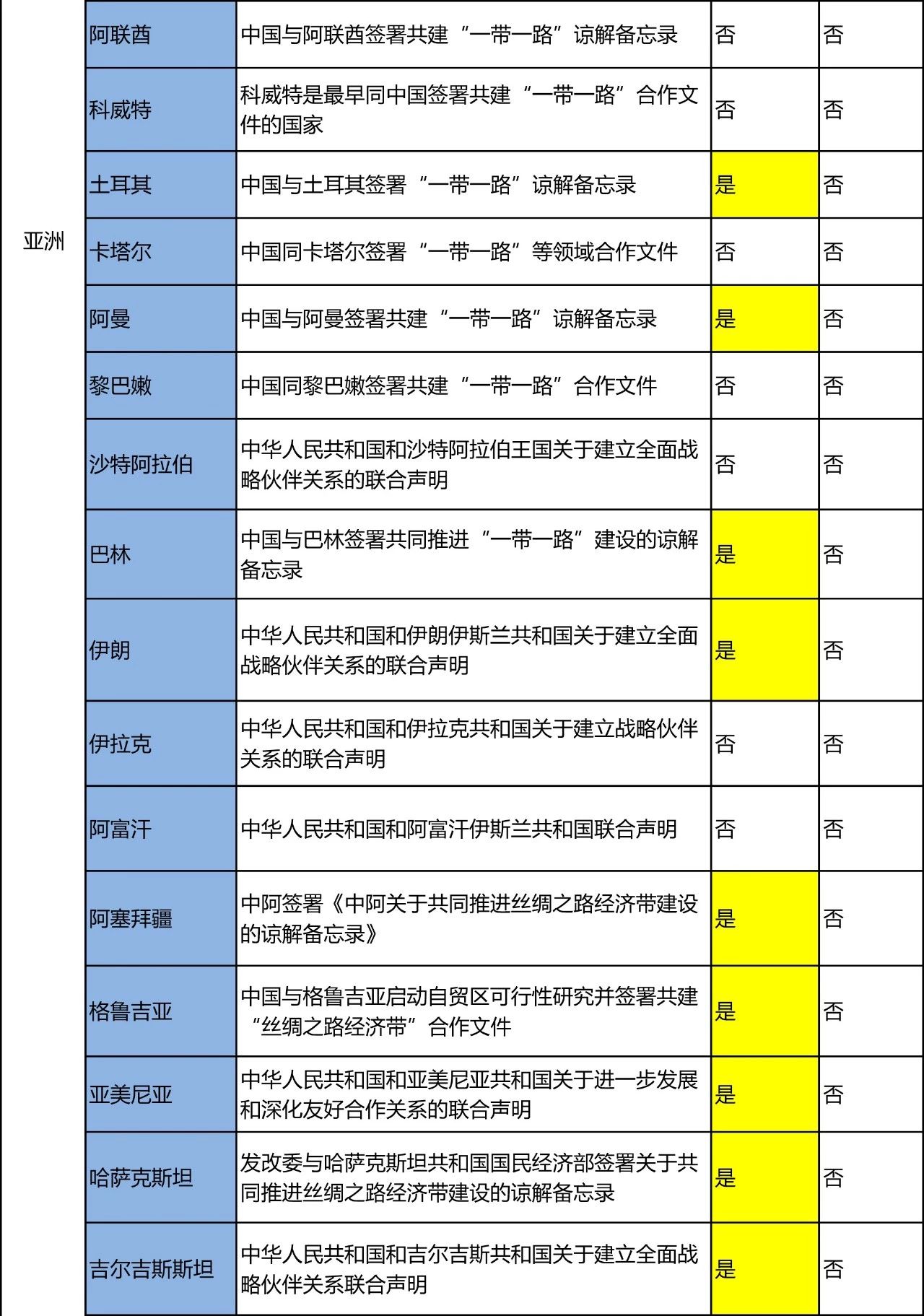 “一带一路国家商标体系”的构建