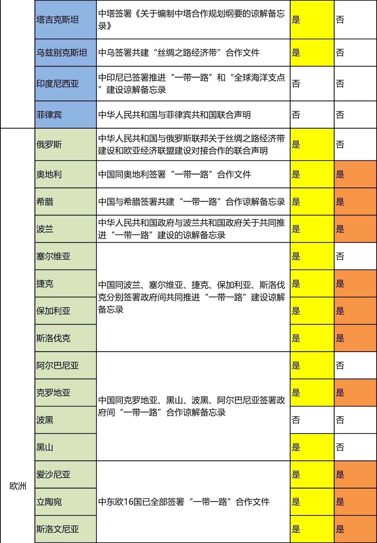 “一带一路国家商标体系”的构建