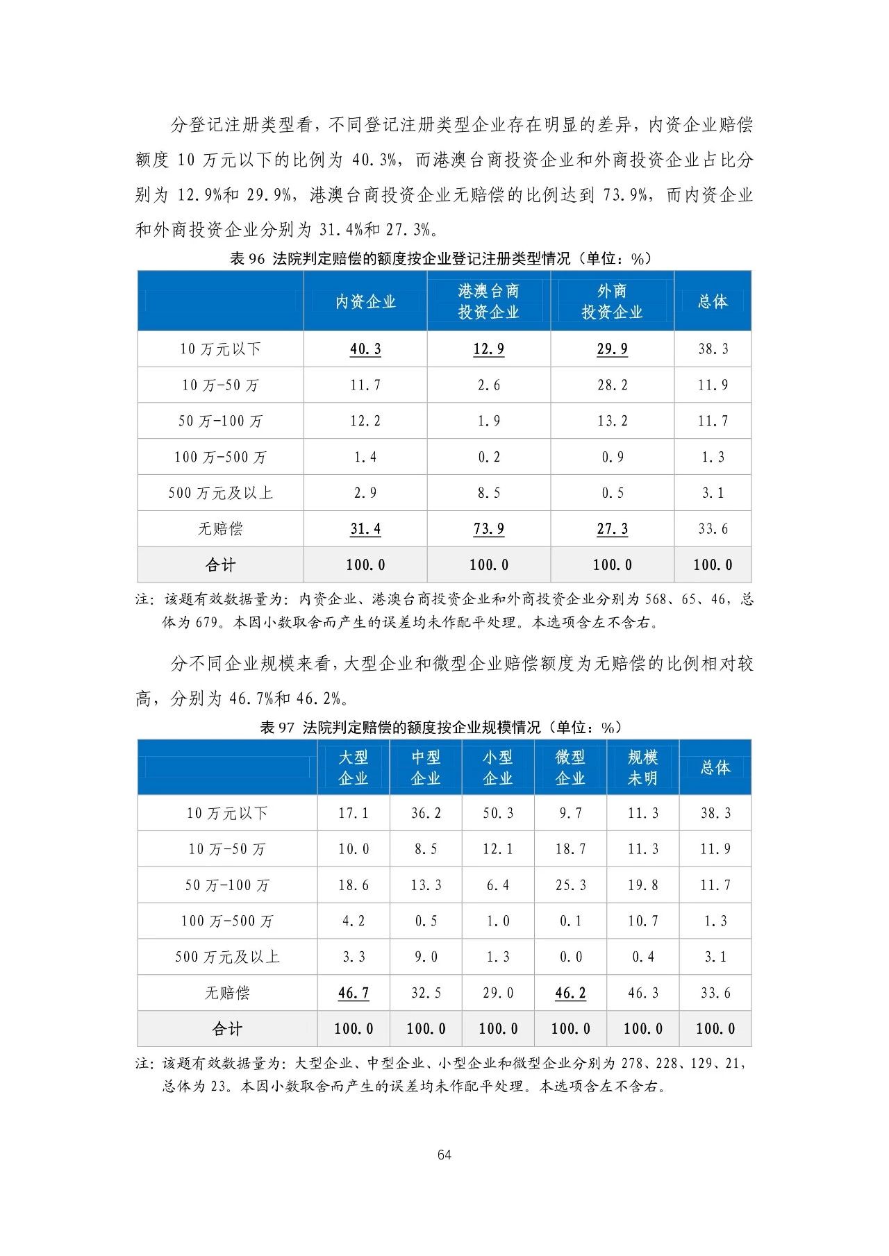 重磅！《2018年中国专利调查报告》发布！（全文）