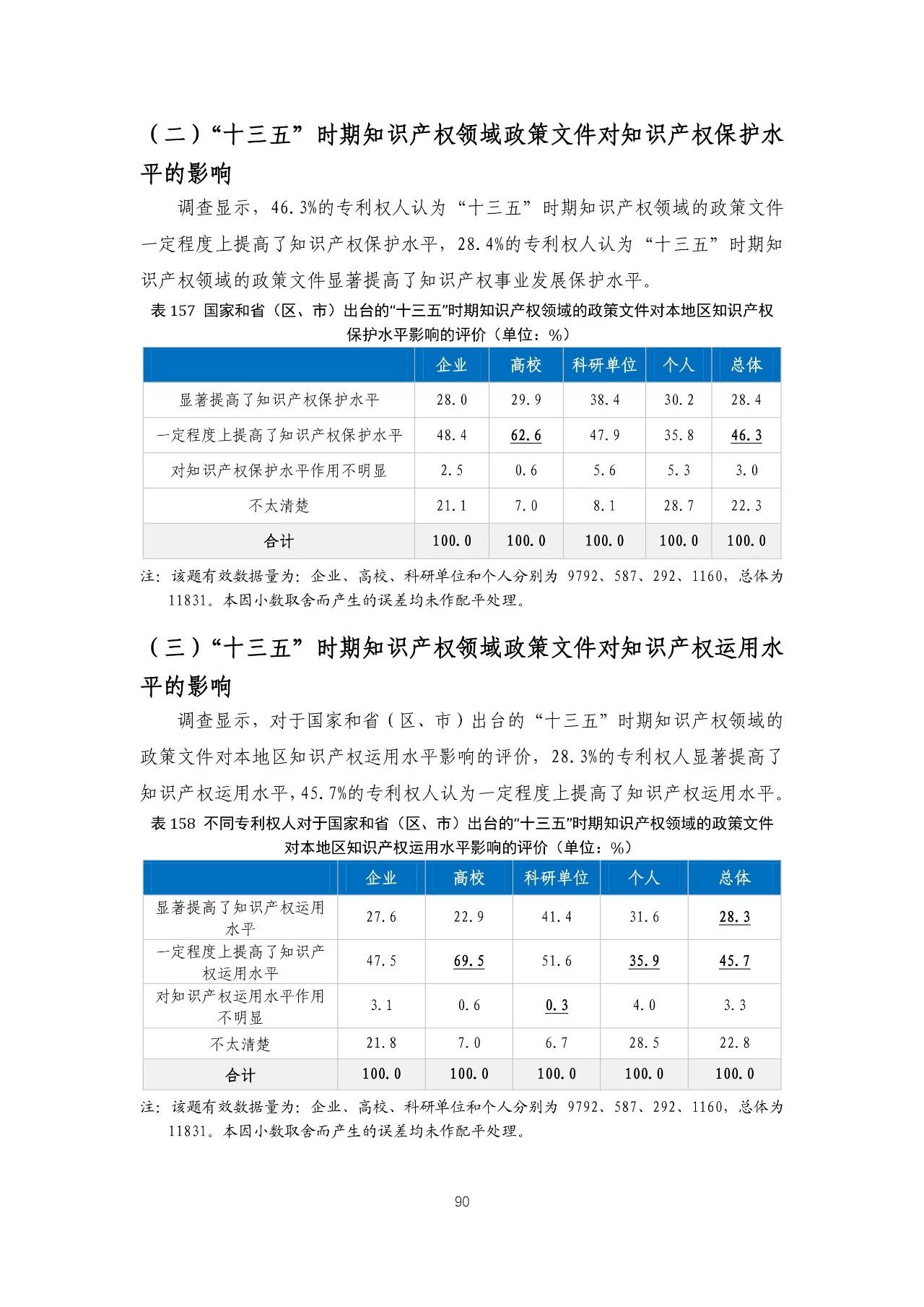 重磅！《2018年中国专利调查报告》发布！（全文）