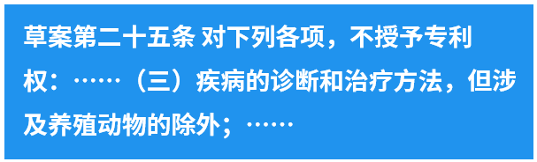 专利法第四次修改的“辛路”历程