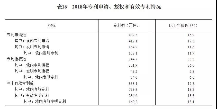 2018年我国研发经费支出近2万亿