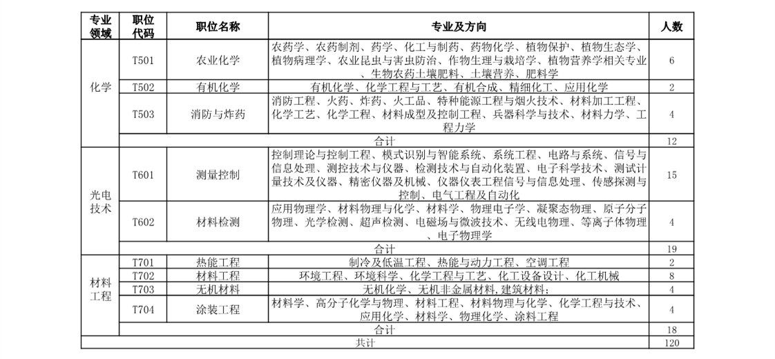 再聘专利审查员1869名！2019年国家知识产权局专利局春季扩充招聘