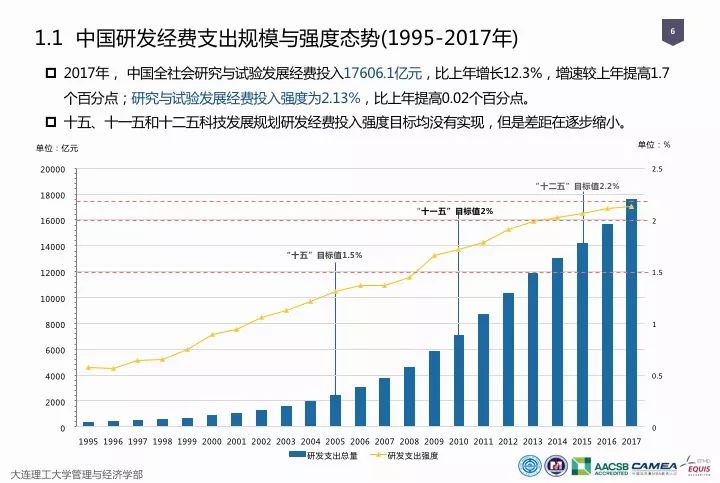一图看懂“中国科研经费报告（2018）”