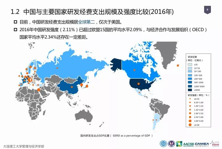 一图看懂“中国科研经费报告（2018）”