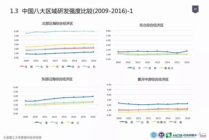 一图看懂“中国科研经费报告（2018）”