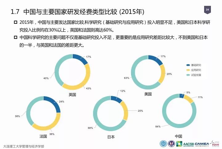 一图看懂“中国科研经费报告（2018）”
