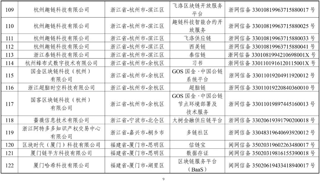 国家网信办：第一批197个区块链信息服务名称（名单）