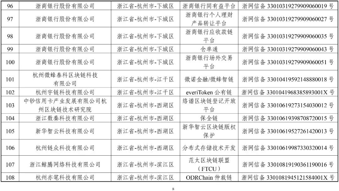 国家网信办：第一批197个区块链信息服务名称（名单）