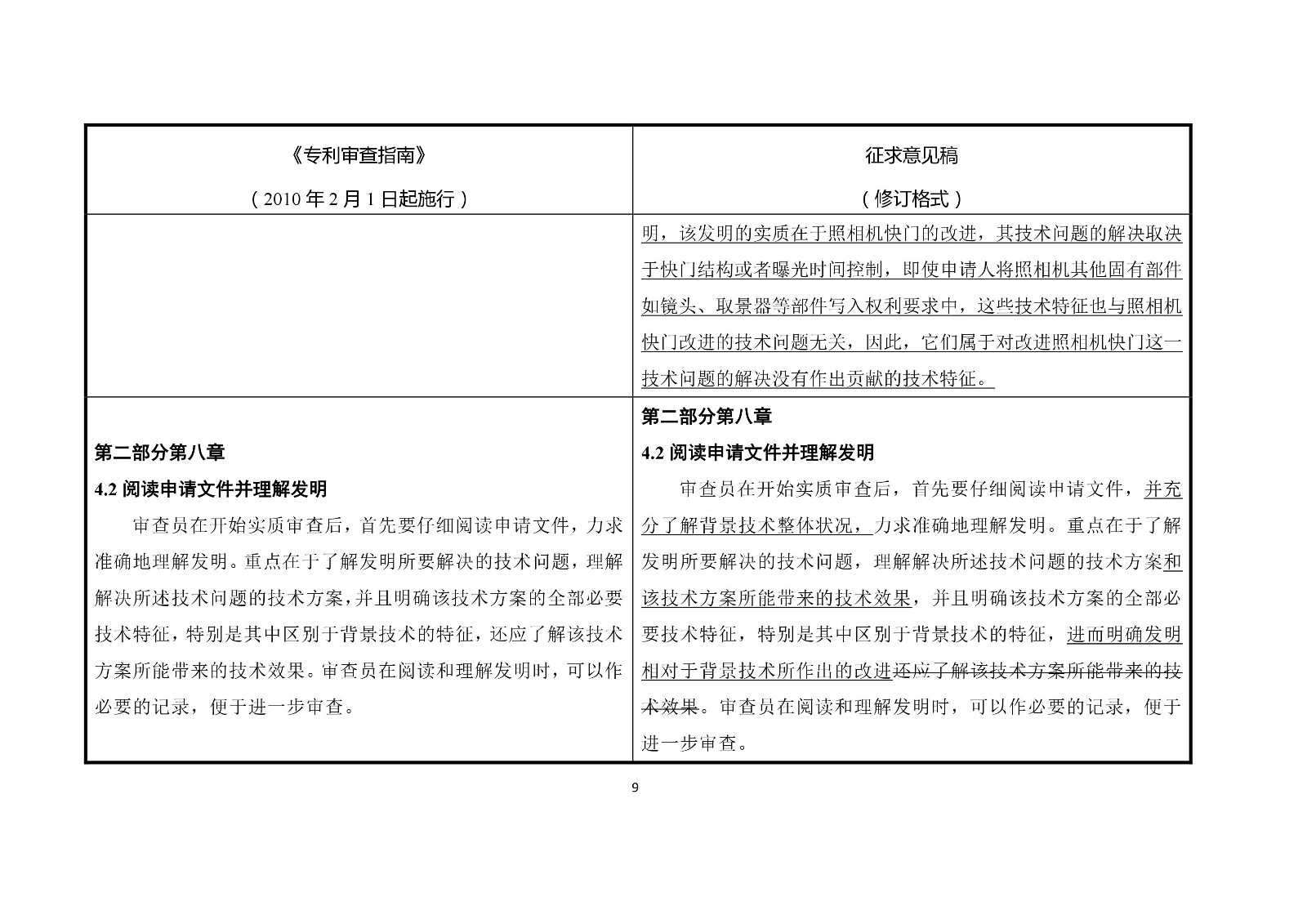 《专利审查指南修改草案（征求意见稿）》修改对照表