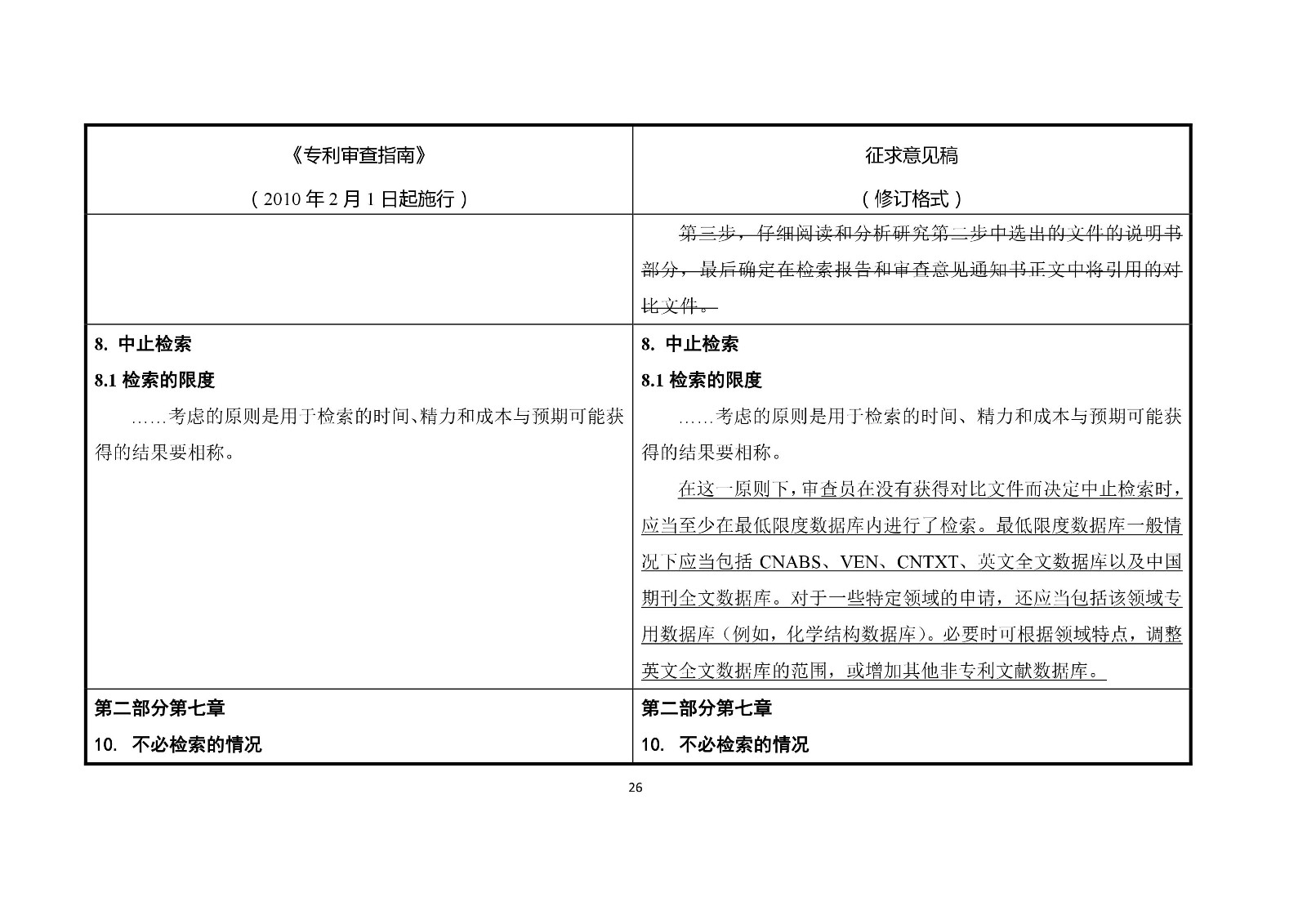 《专利审查指南修改草案（征求意见稿）》修改对照表