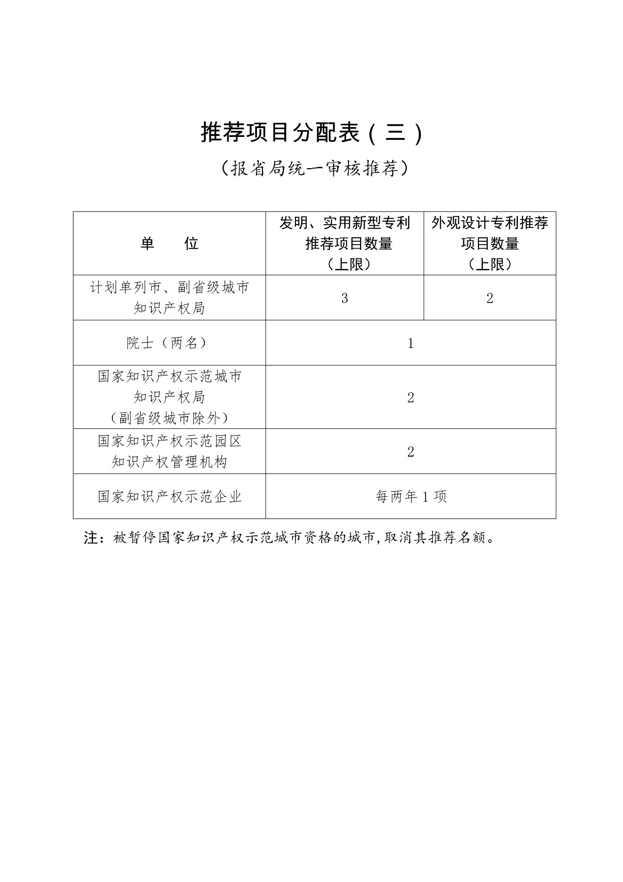 ​刚刚！第二十一届中国专利奖开始评选