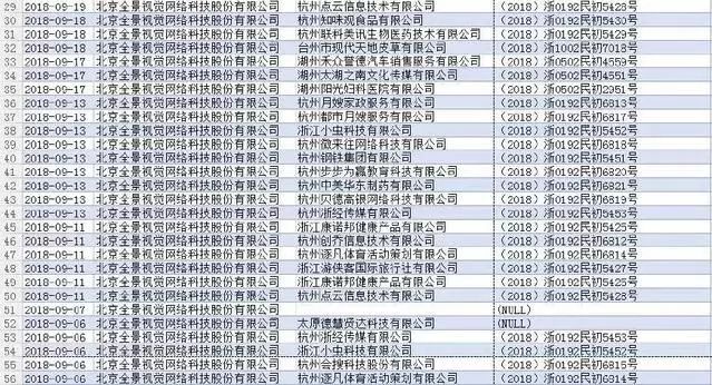 视觉中国们的黑洞产业链