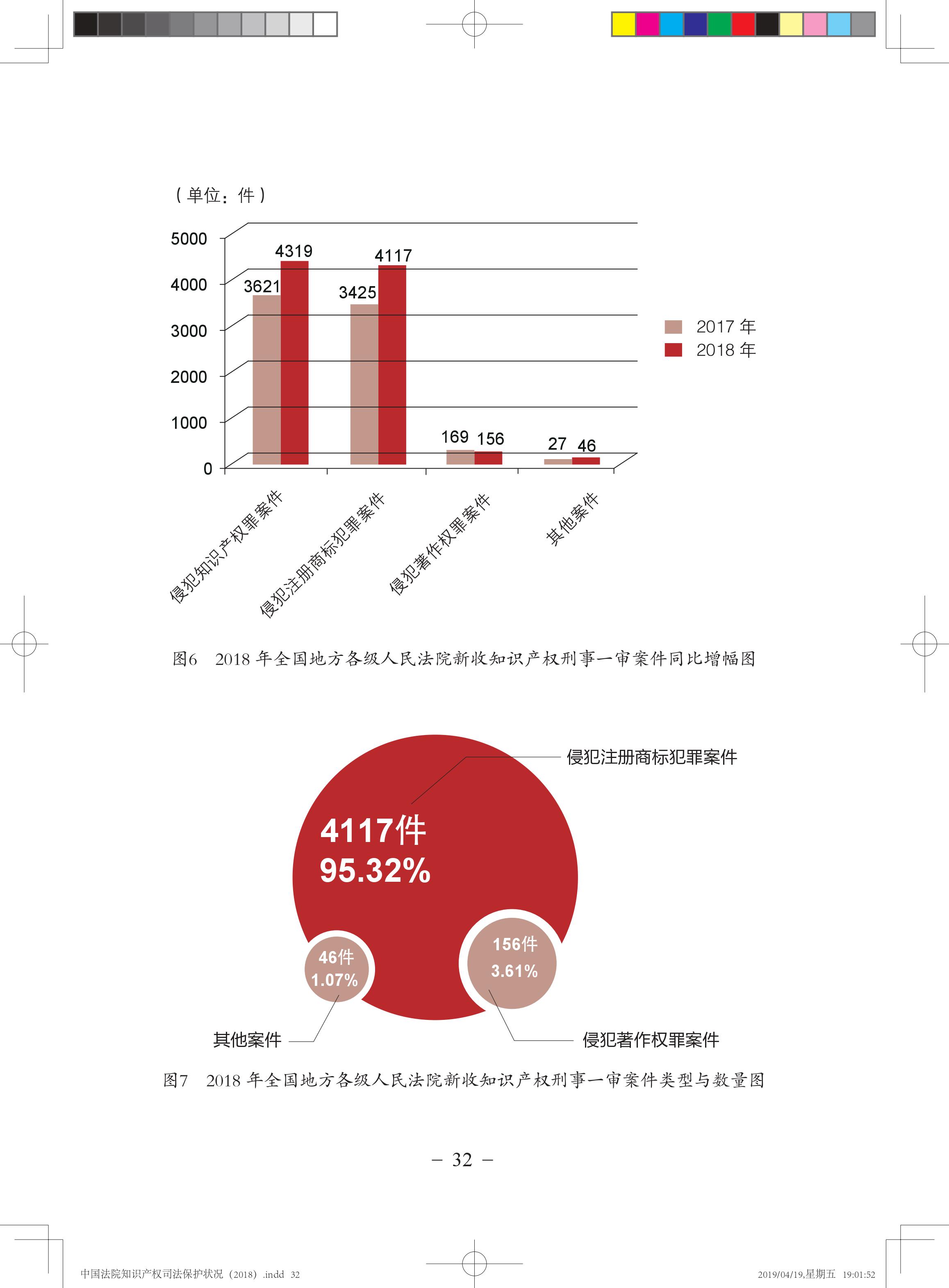 《中国法院知识产权司法保护状况（2018年）》白皮书全文
