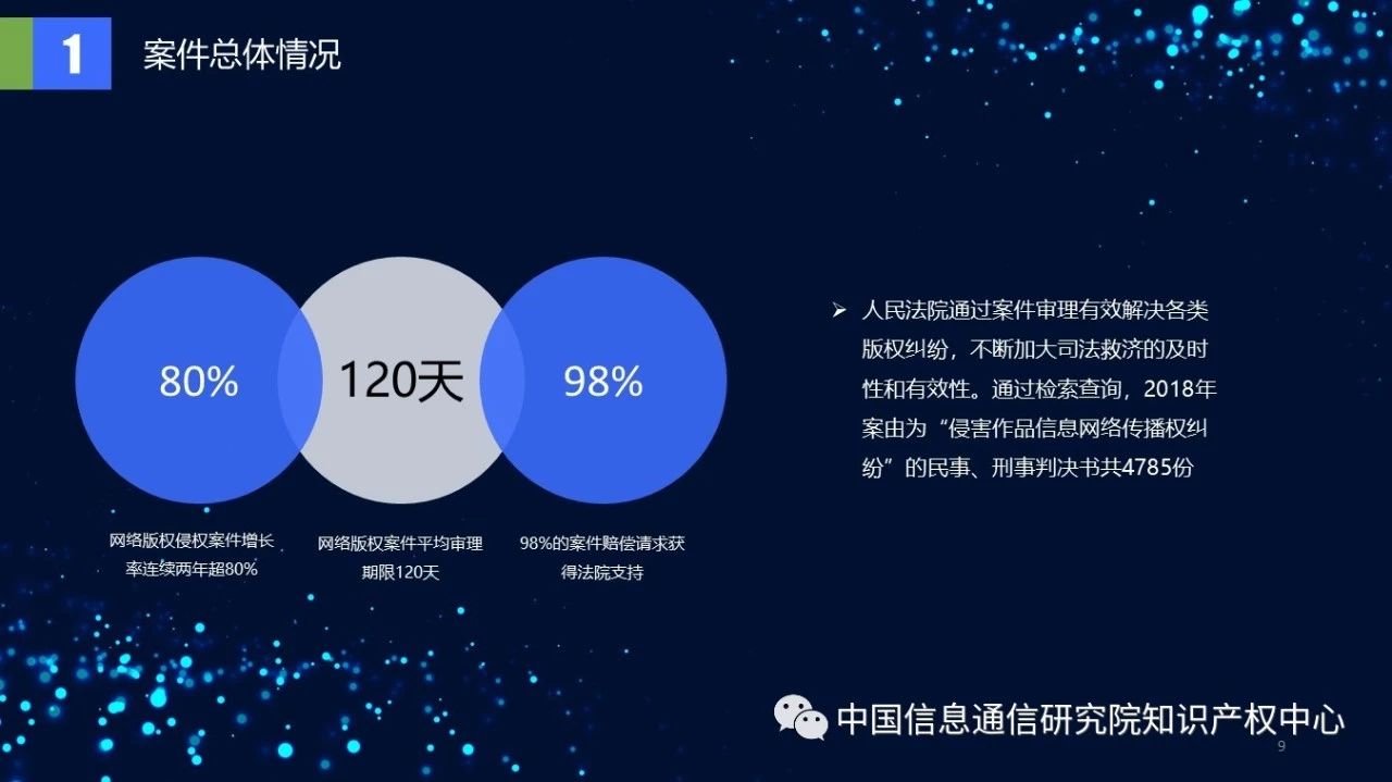 《2018年中国网络版权保护年度报告》发布（附PPT）