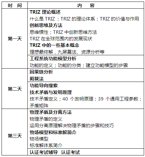 中专隆天诚邀您参加：国际TRIZ（萃智）一级认证培训班