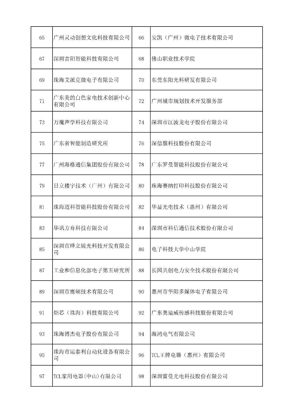 中国（广东）知识产权保护中心公布：专利快速预审技术领域可参考的分类号