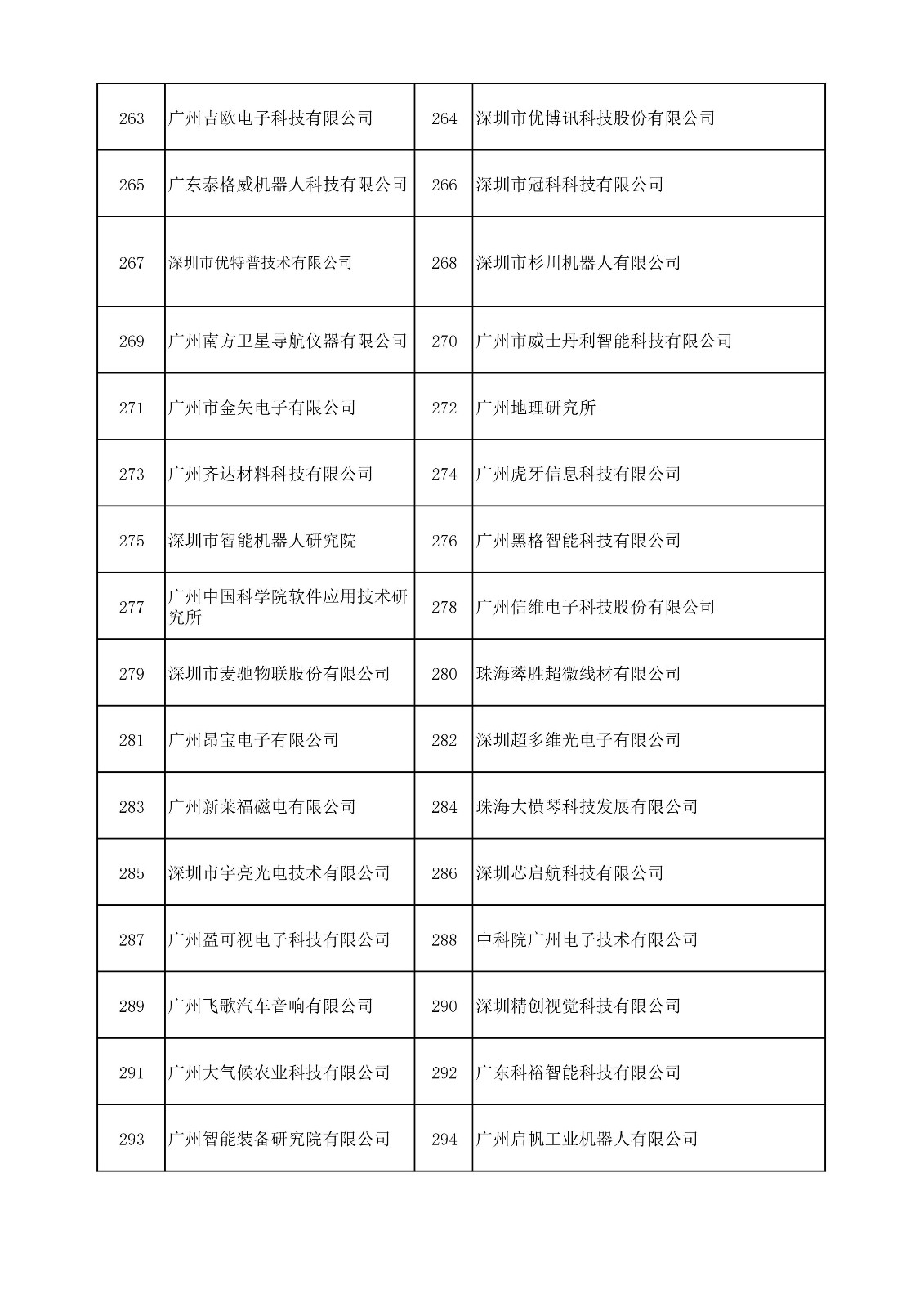 中国（广东）知识产权保护中心公布：专利快速预审技术领域可参考的分类号