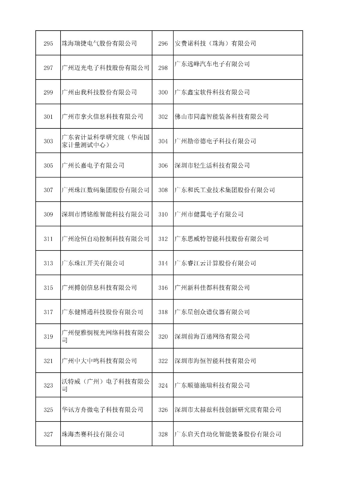 中国（广东）知识产权保护中心公布：专利快速预审技术领域可参考的分类号
