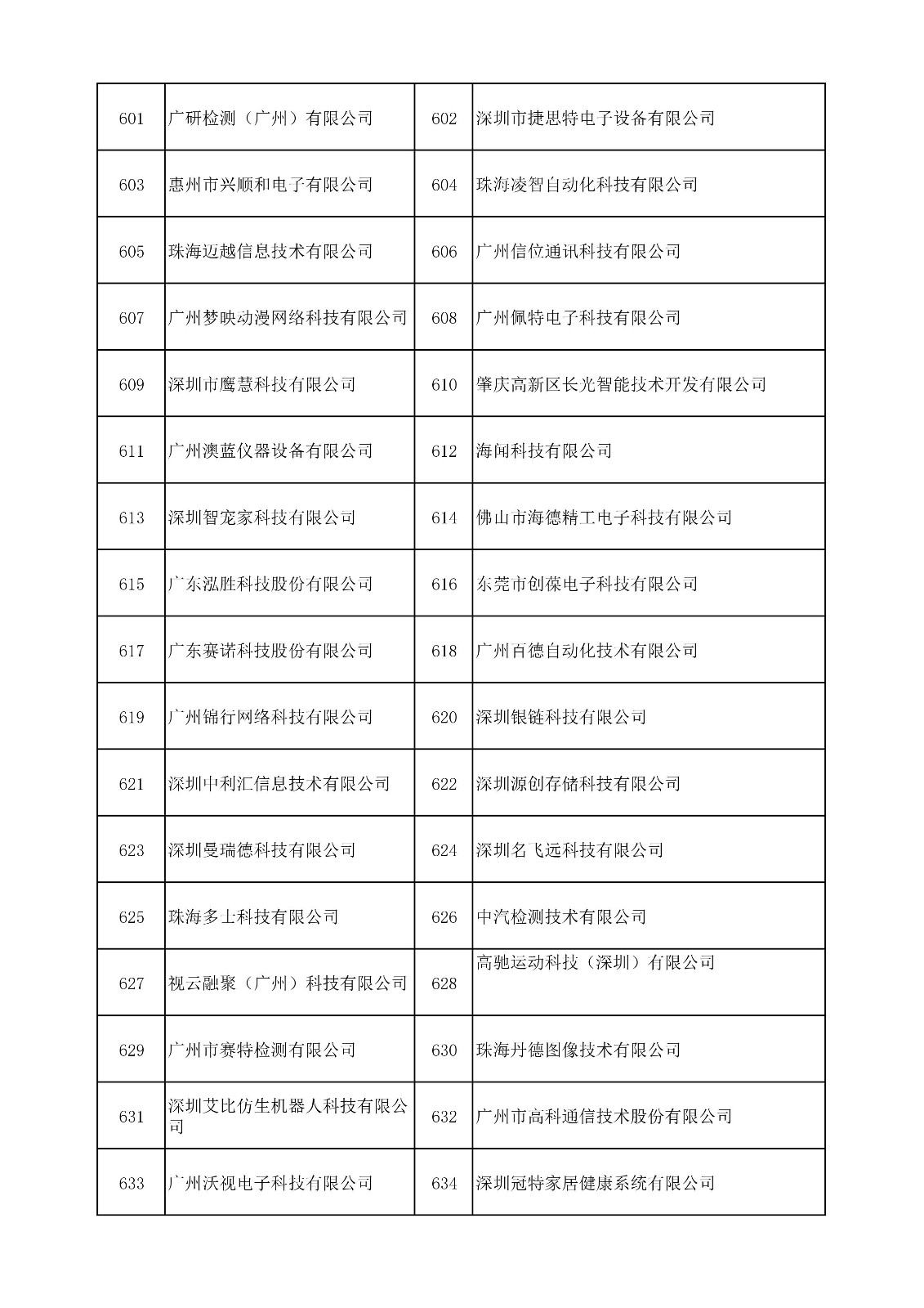 中国（广东）知识产权保护中心公布：专利快速预审技术领域可参考的分类号