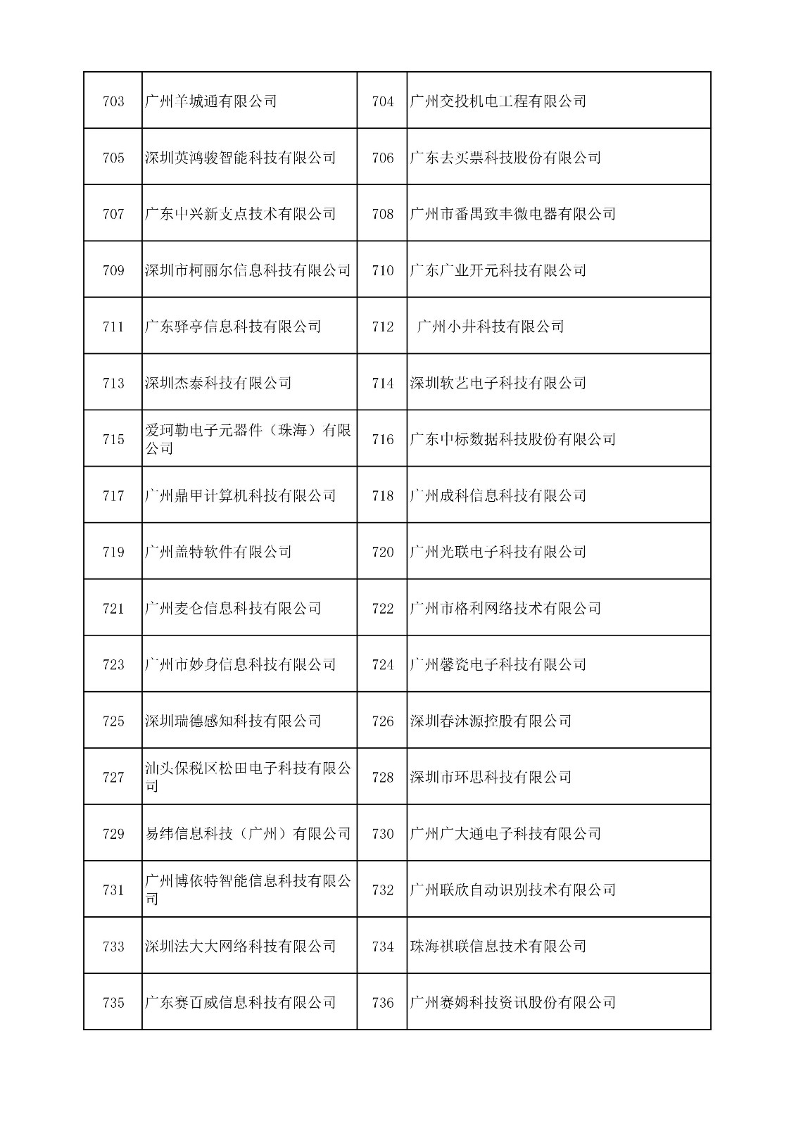 中国（广东）知识产权保护中心公布：专利快速预审技术领域可参考的分类号