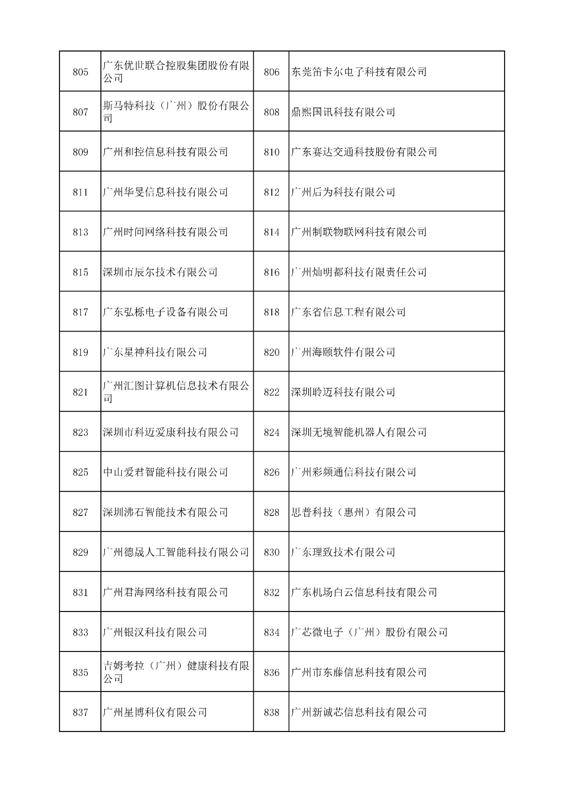 中国（广东）知识产权保护中心公布：专利快速预审技术领域可参考的分类号