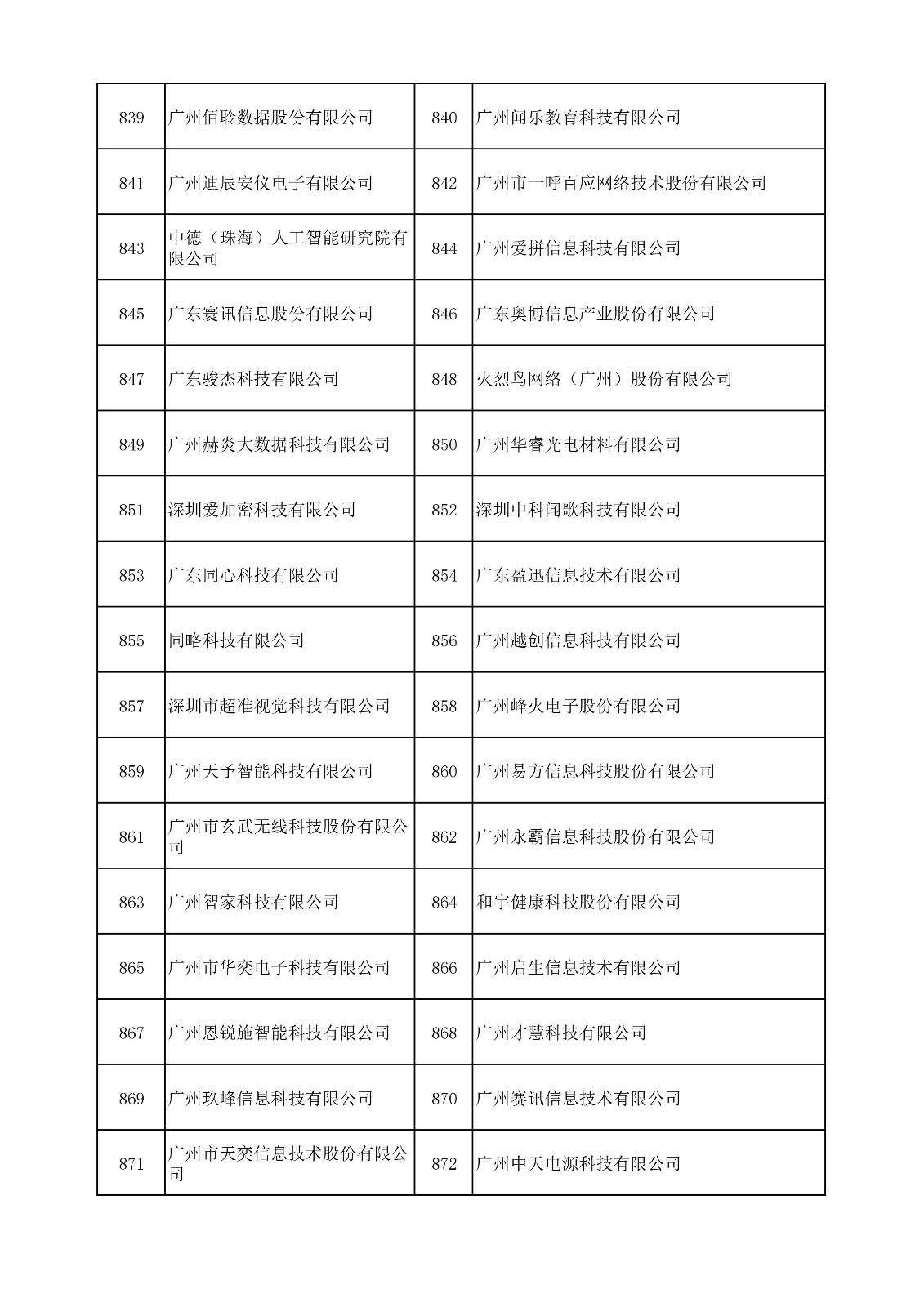 中国（广东）知识产权保护中心公布：专利快速预审技术领域可参考的分类号
