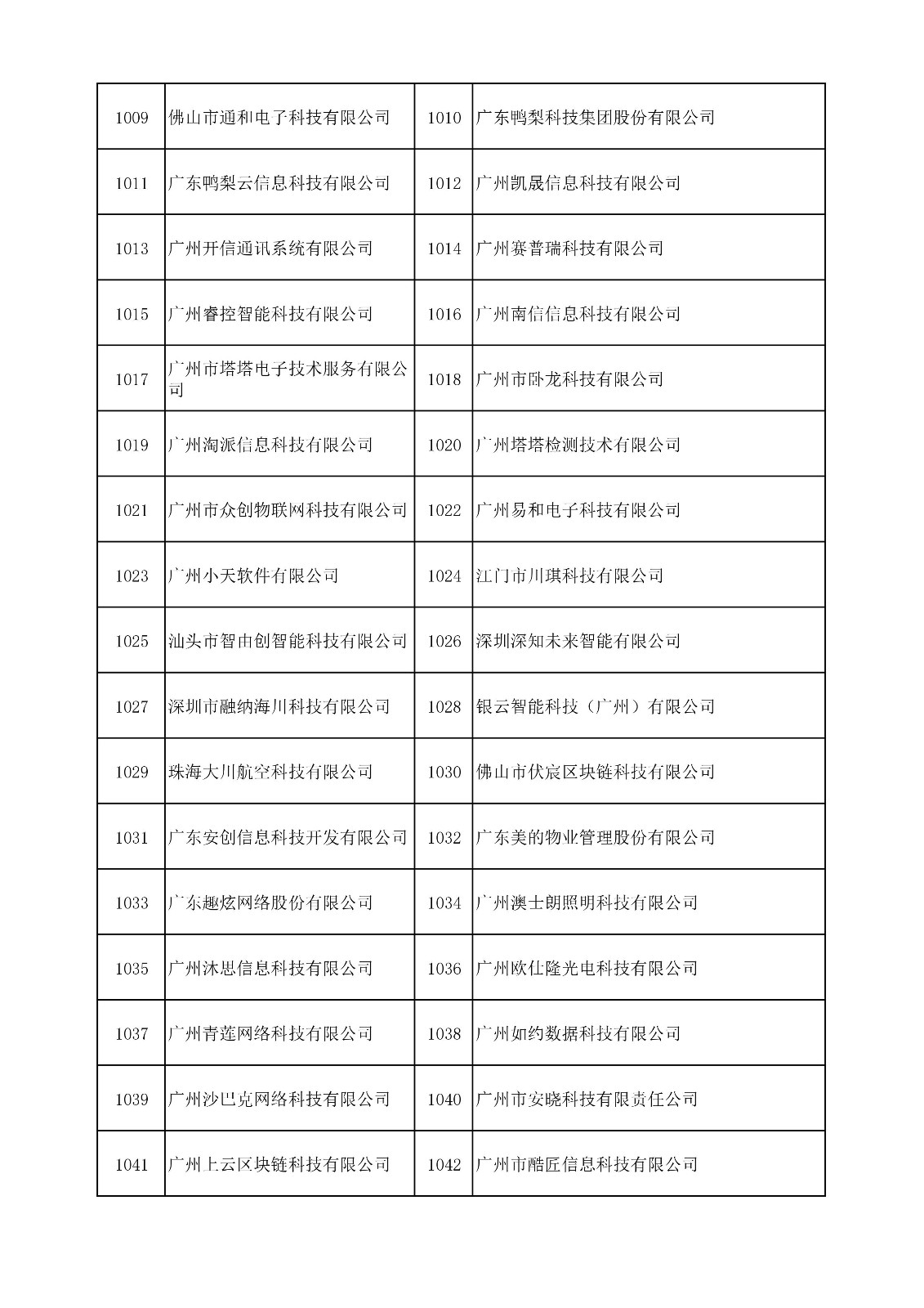 中国（广东）知识产权保护中心公布：专利快速预审技术领域可参考的分类号