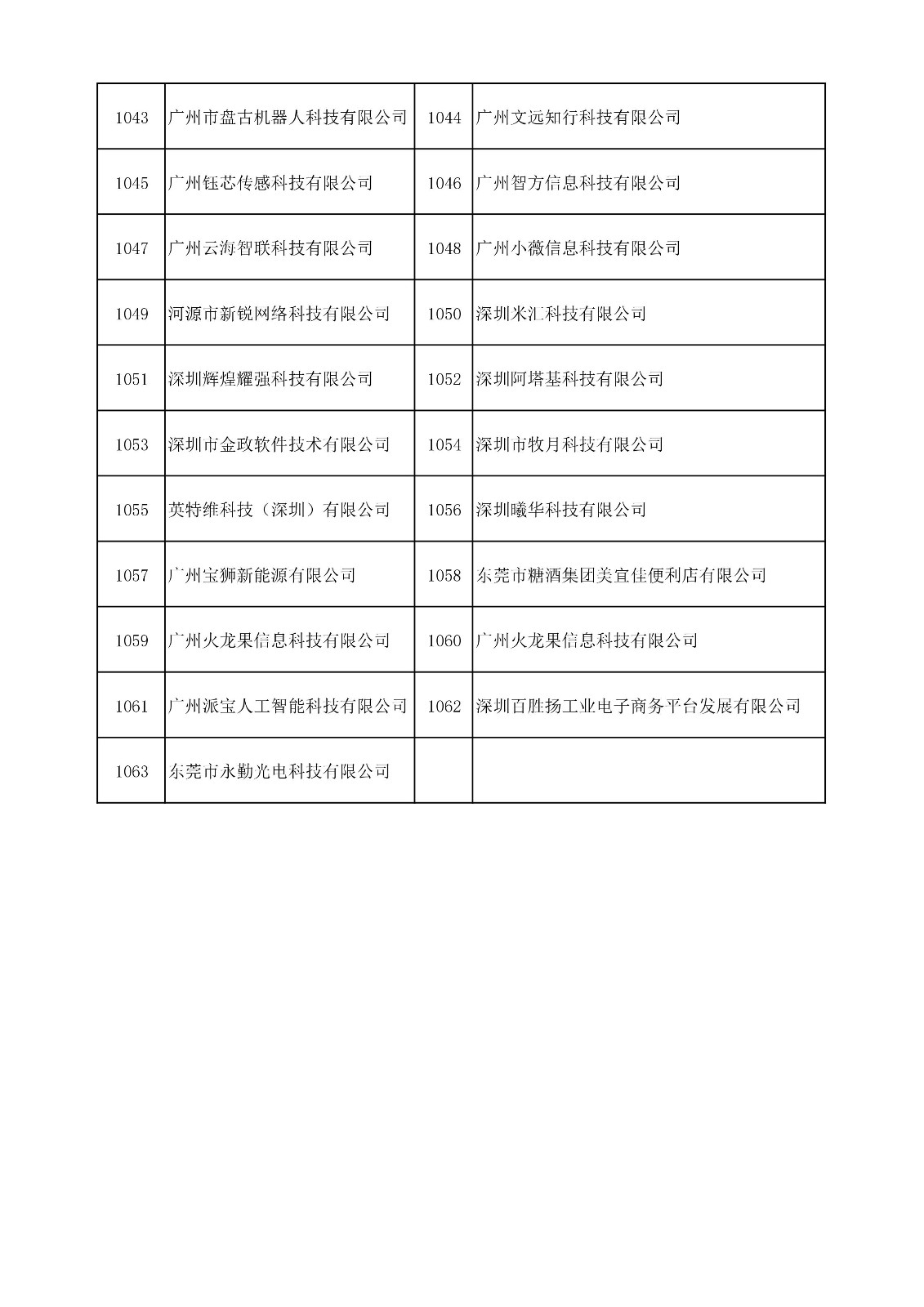 中国（广东）知识产权保护中心公布：专利快速预审技术领域可参考的分类号