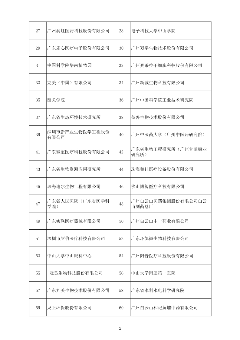 中国（广东）知识产权保护中心公布：专利快速预审技术领域可参考的分类号