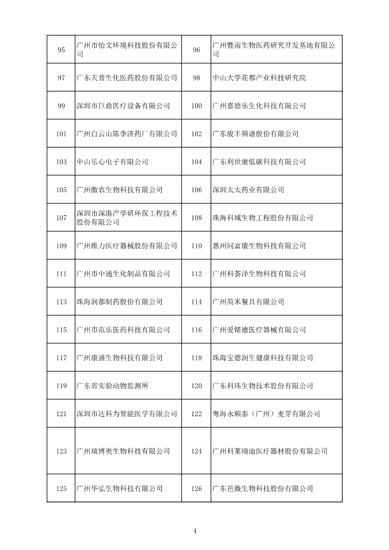 中国（广东）知识产权保护中心公布：专利快速预审技术领域可参考的分类号