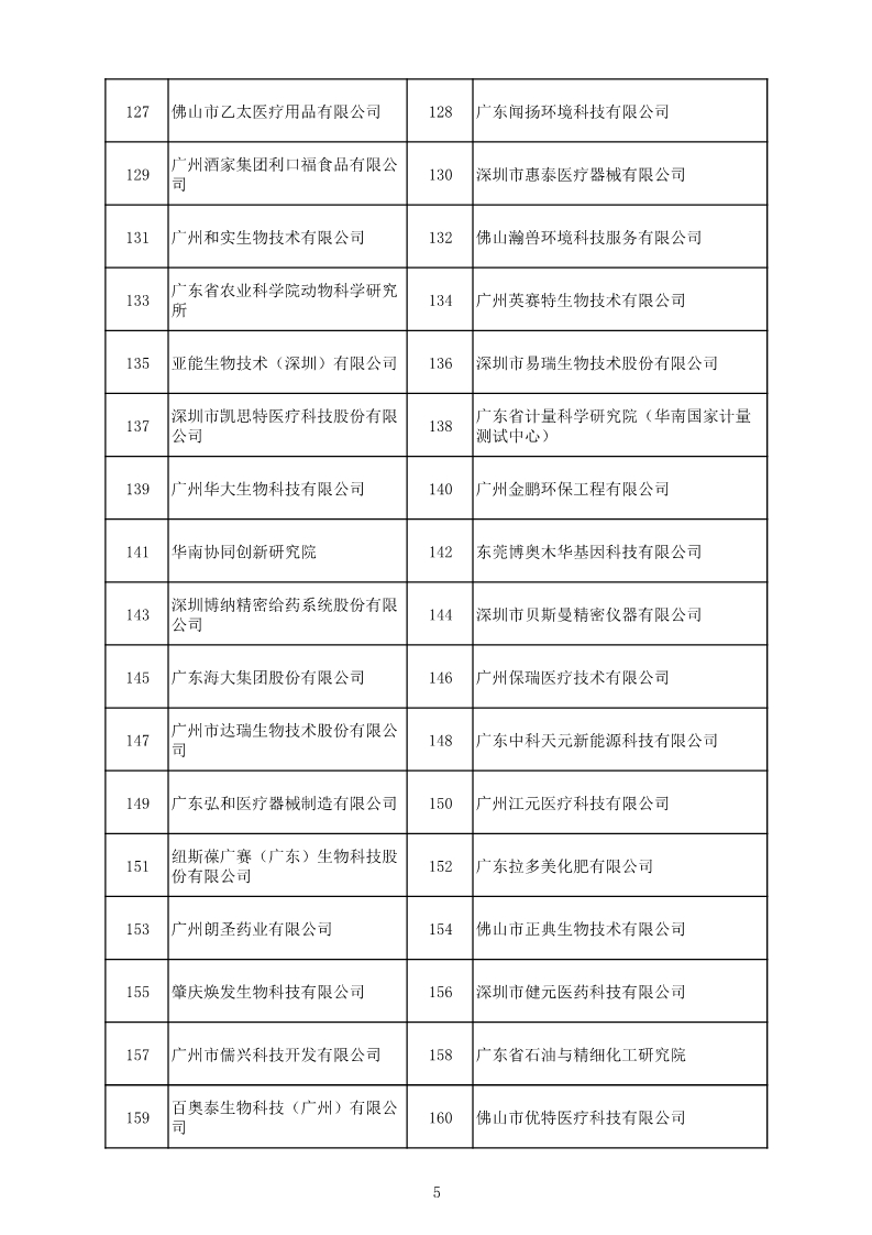 中国（广东）知识产权保护中心公布：专利快速预审技术领域可参考的分类号