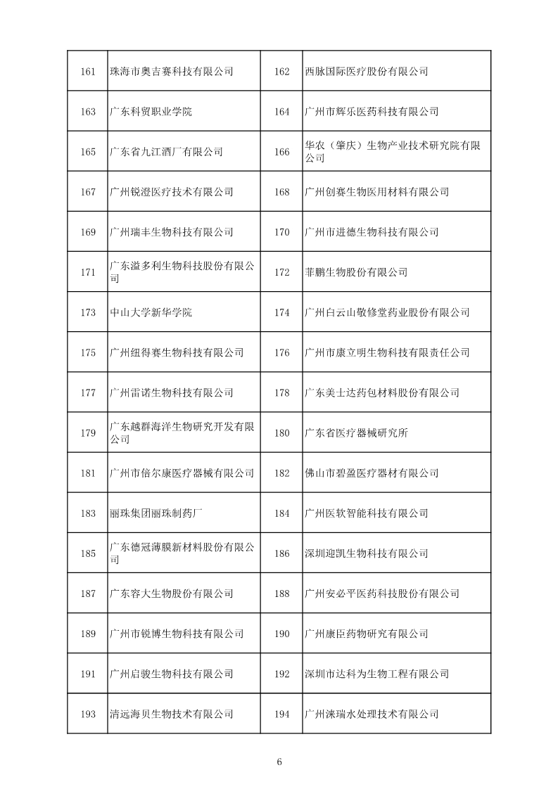 中国（广东）知识产权保护中心公布：专利快速预审技术领域可参考的分类号