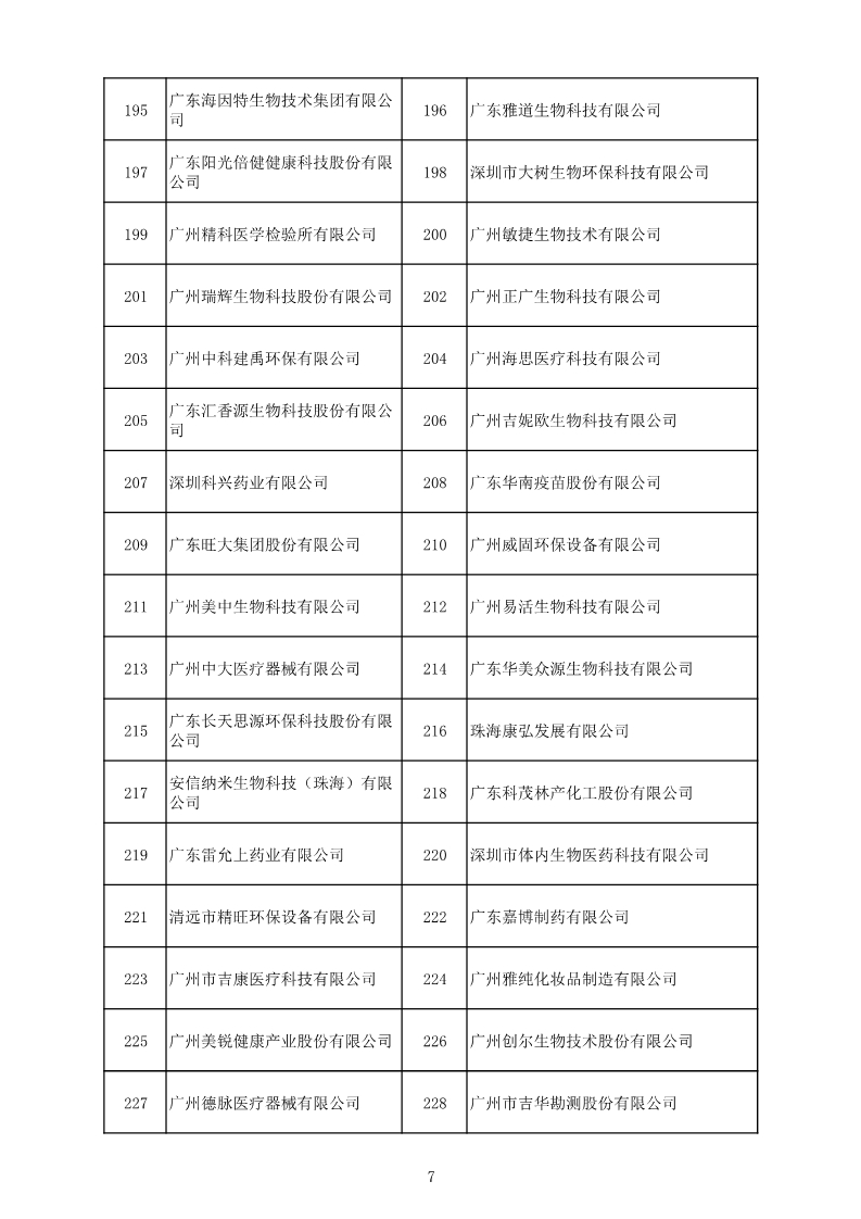 中国（广东）知识产权保护中心公布：专利快速预审技术领域可参考的分类号