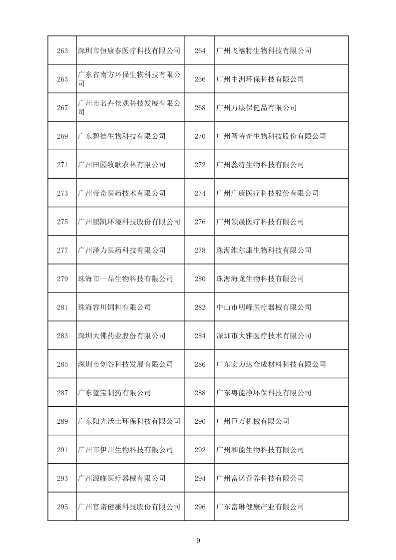 中国（广东）知识产权保护中心公布：专利快速预审技术领域可参考的分类号