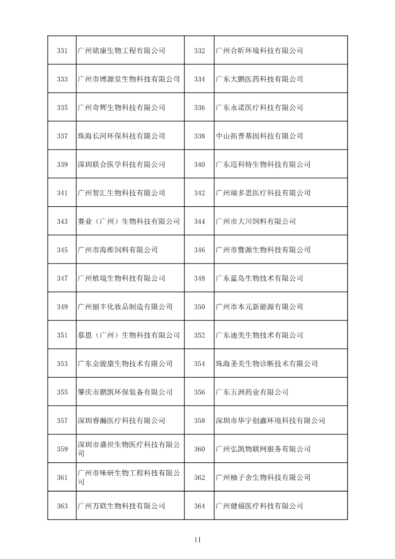 中国（广东）知识产权保护中心公布：专利快速预审技术领域可参考的分类号