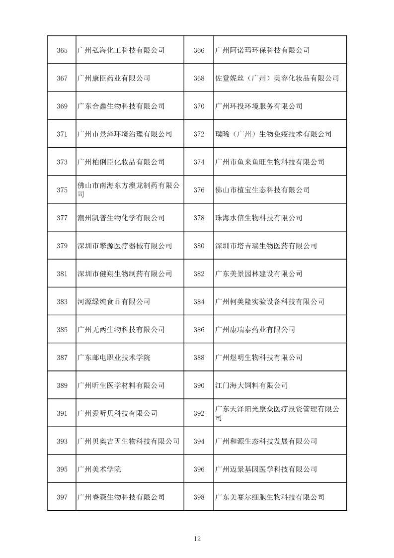 中国（广东）知识产权保护中心公布：专利快速预审技术领域可参考的分类号