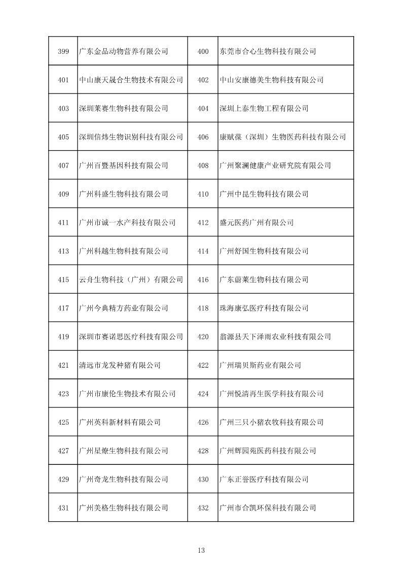 中国（广东）知识产权保护中心公布：专利快速预审技术领域可参考的分类号