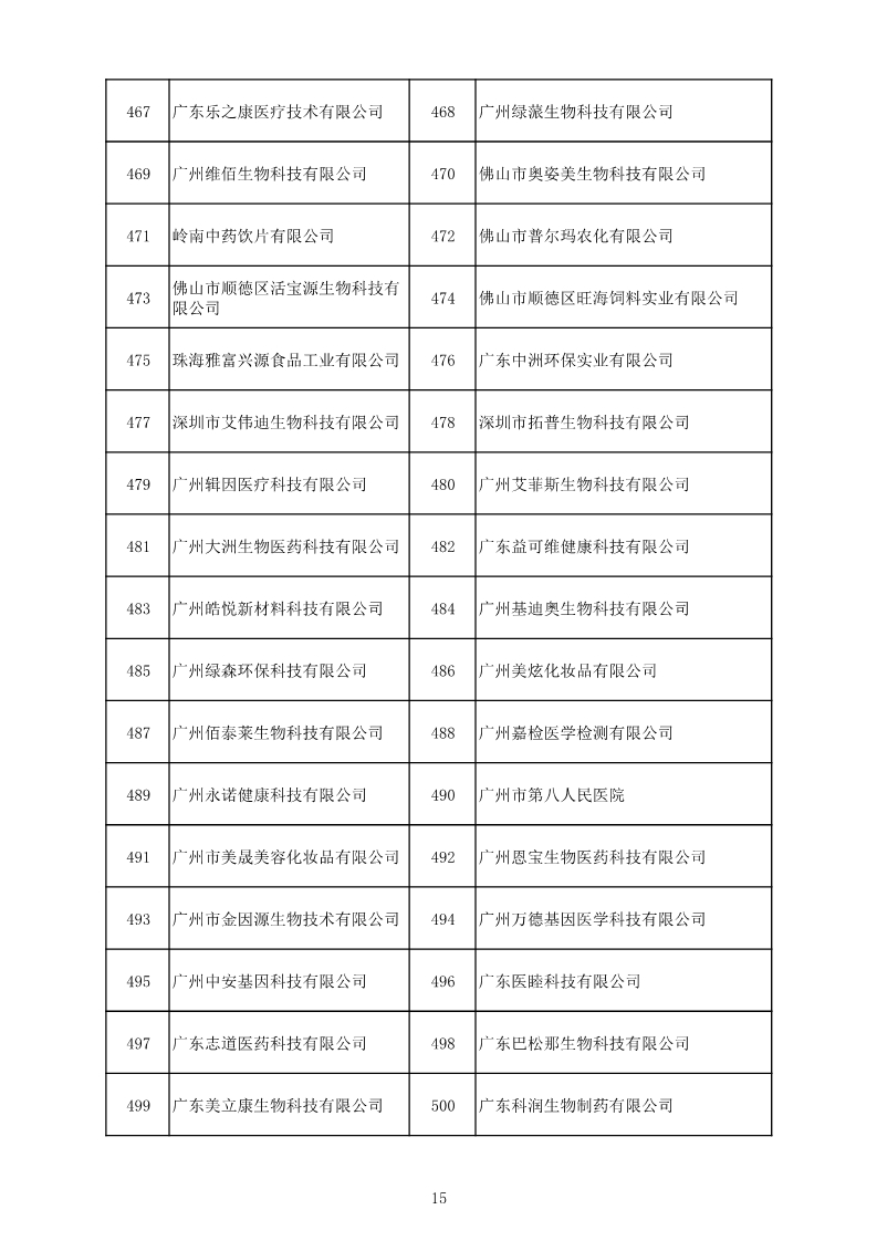 中国（广东）知识产权保护中心公布：专利快速预审技术领域可参考的分类号