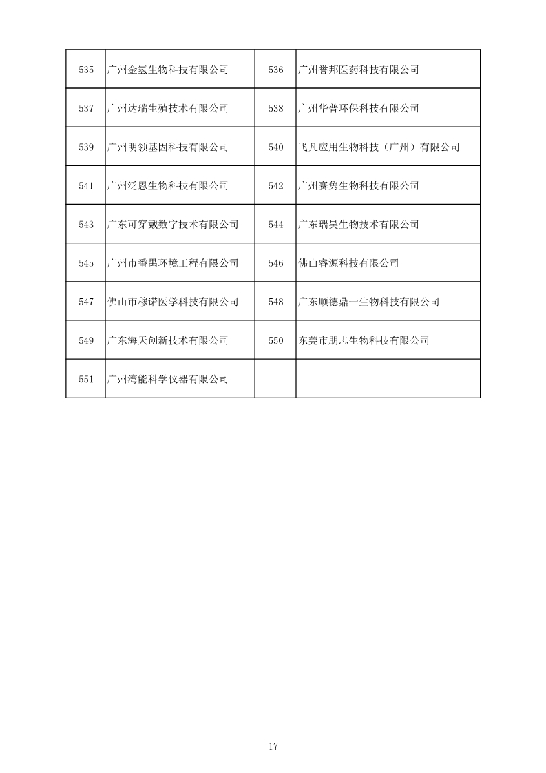 中国（广东）知识产权保护中心公布：专利快速预审技术领域可参考的分类号