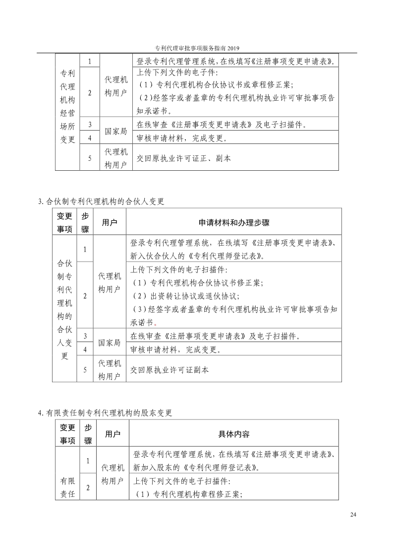 2019最新专利代理审批事项服务指南公布！（5.31起实施）