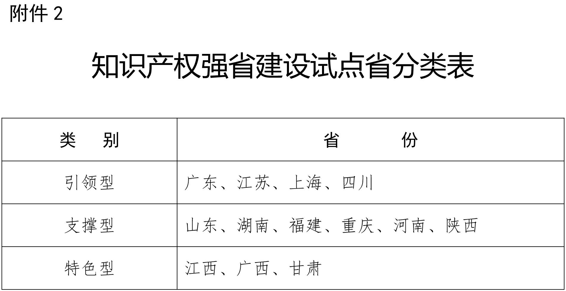 刚刚！国知局发布2019推动知识产权高质量发展任务清单（附分类表）