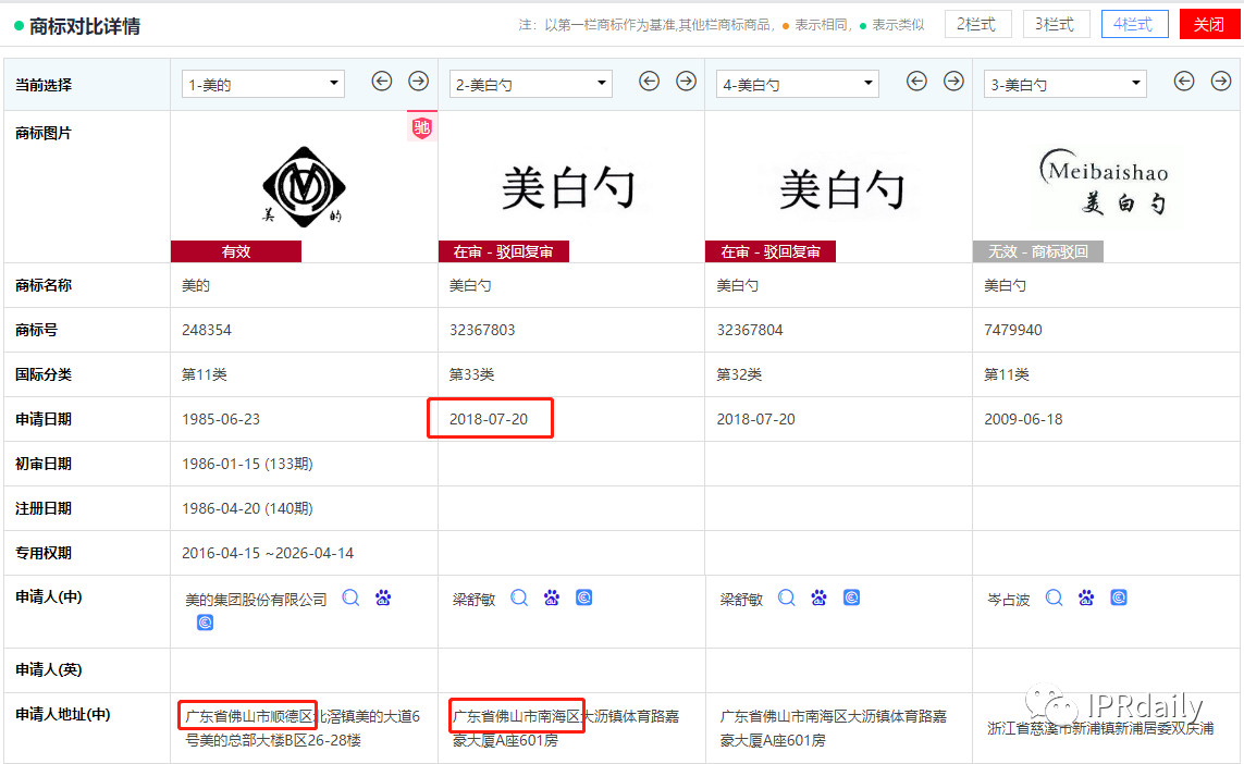 商标恶意申请！傍名牌字号与抢注公共资源商标行为分析