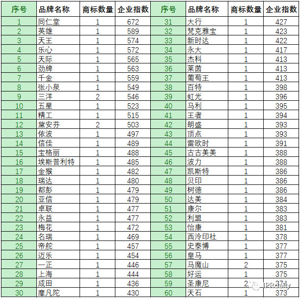 商标恶意申请！傍名牌字号与抢注公共资源商标行为分析
