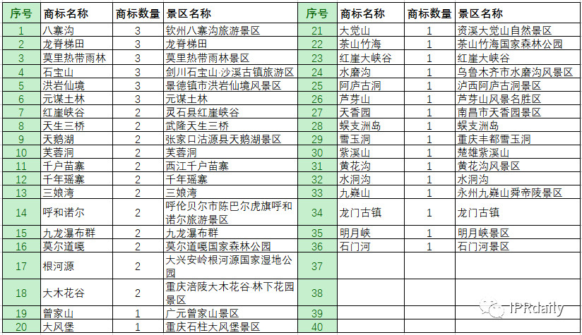 商标恶意申请！傍名牌字号与抢注公共资源商标行为分析