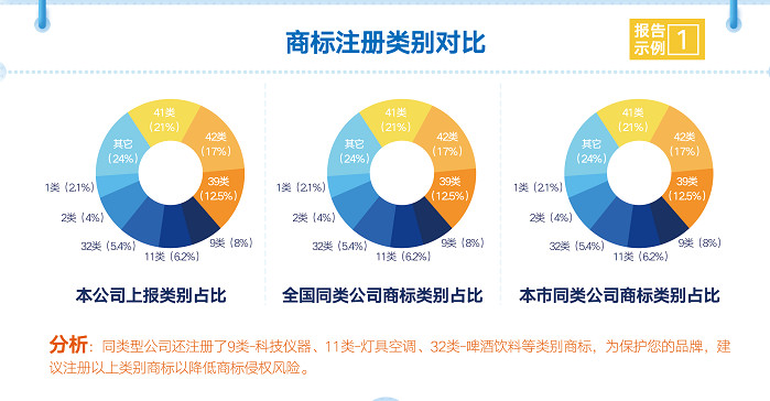 官宣！2019中国（重庆）知识产权产业服务峰会23日开幕