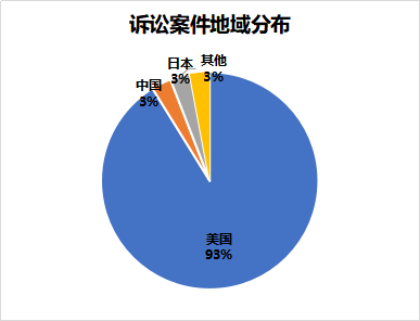 窥一斑而知全豹，以专利视觉解构车联网